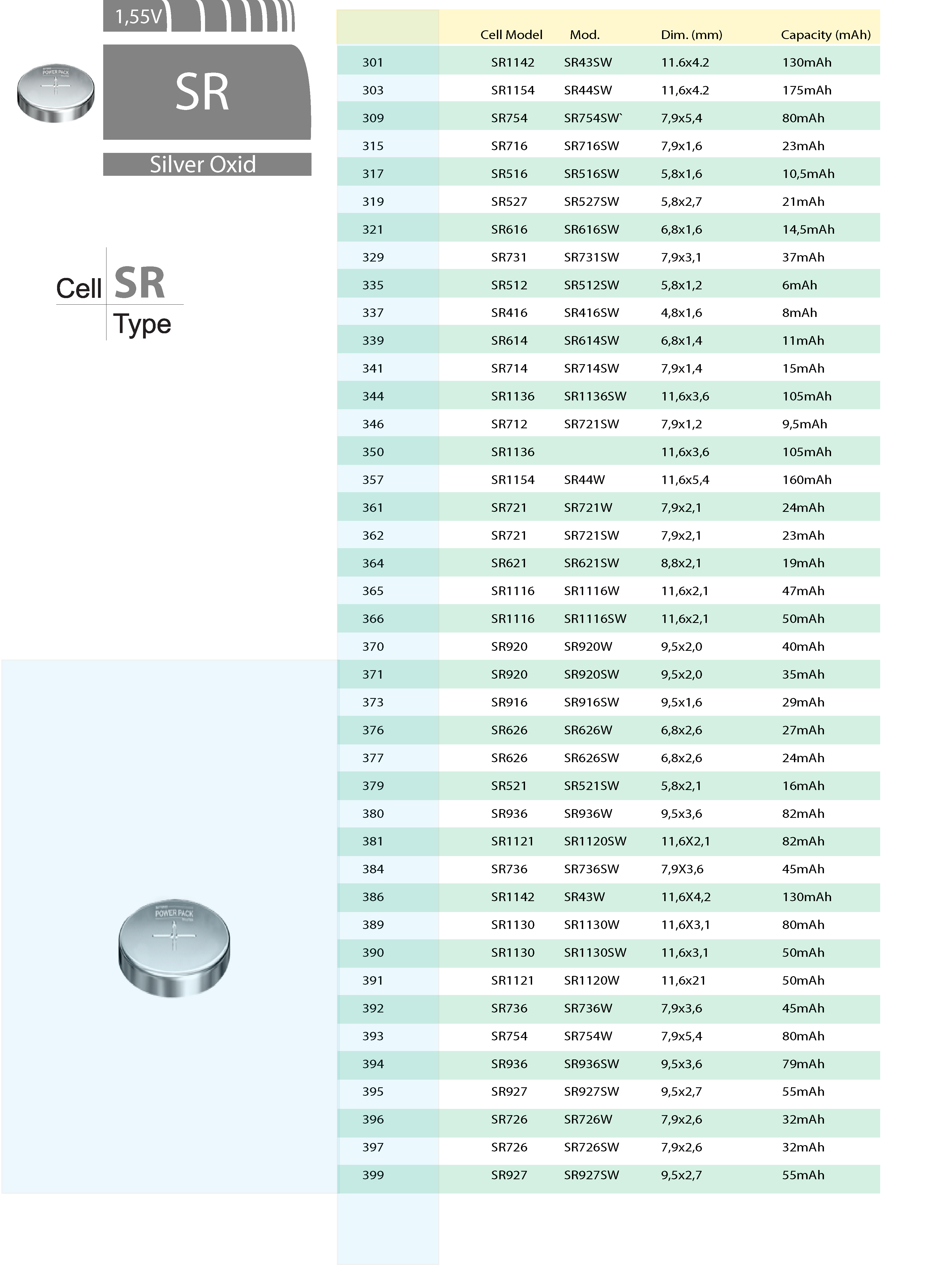 SR (Silver Oxid)
